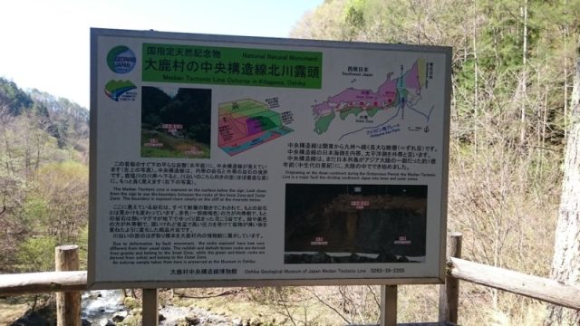 中央構造線
