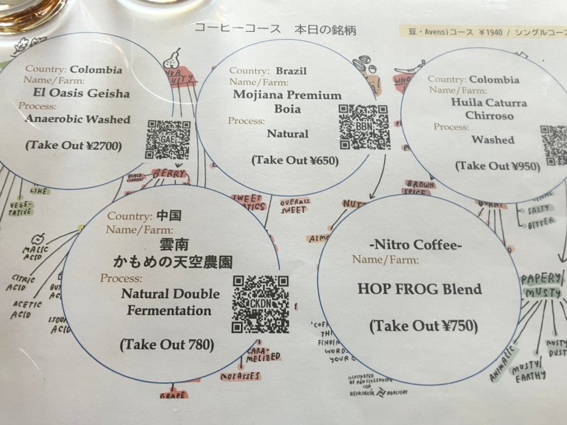 HOP FROG Cafe & Roasteryのテイスティング